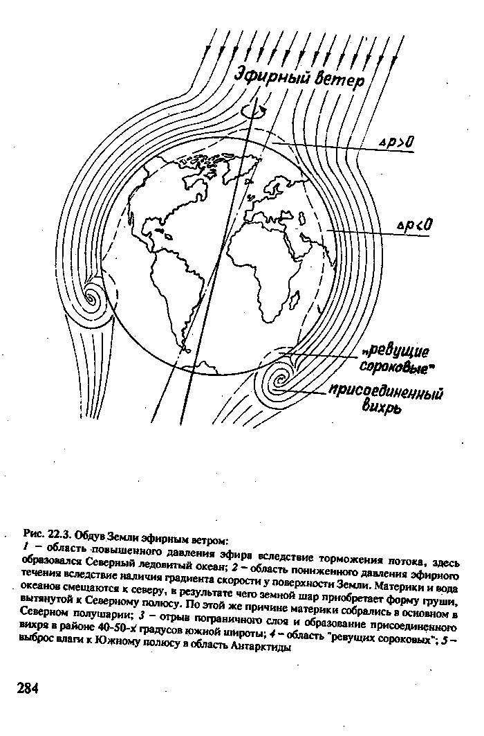 Реферат: Об эфирном ветре